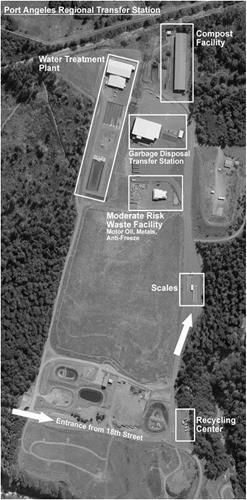 Port Angeles Regional Transfer Station
