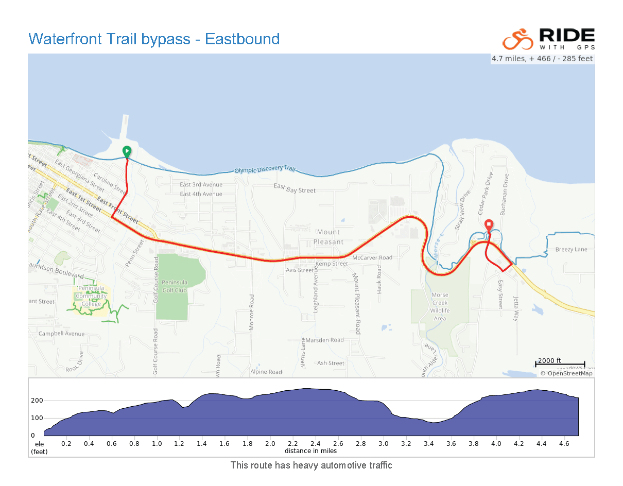 ODT Bypass Eastbound